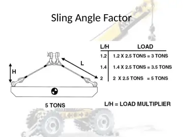 Slide 90: Sling Angle Factor