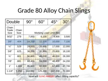 Slide 102: Grade 80 Alloy Chain Slings