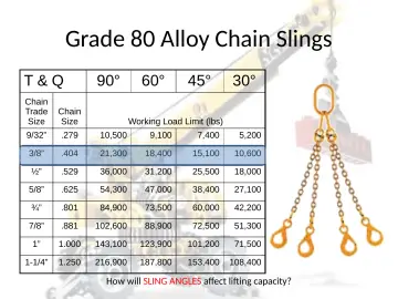 Slide 103: Grade 80 Alloy Chain Slings