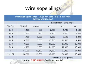 Slide 104: Wire Rope Slings
