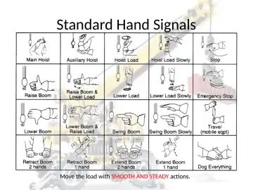 Slide 132: Standard Hand Signals