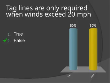 Slide 144: Tag lines are only required when winds exceed 20 mph