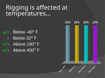 Slide 146: Rigging is affected at temperatures…