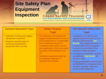 Slide 38: Site Safety Plan Equipment Inspection
