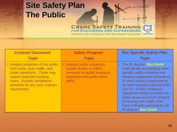 Slide 40: Site Safety Plan The Public