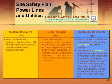 Slide 41: Site Safety Plan Power Lines and Utilities