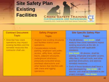 Slide 42: Site Safety Plan Existing Facilities