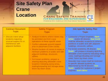 Slide 43: Site Safety Plan Crane Location