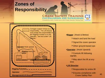 Slide 46: Zones of Responsibility