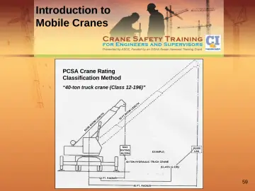 Slide 59: Introduction to Mobile Cranes