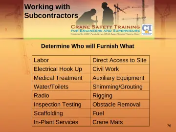Slide 76: Working with Subcontractors