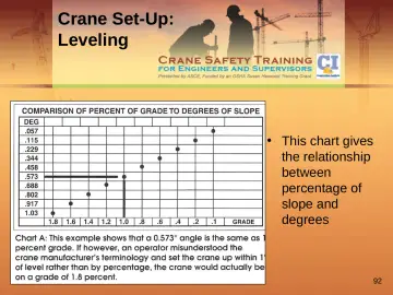 Slide 92: Crane Set-Up: