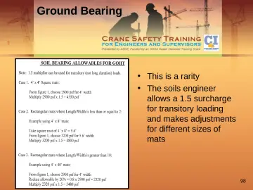 Slide 98: Ground Bearing