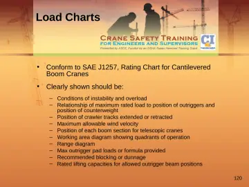Slide 120: Load Charts