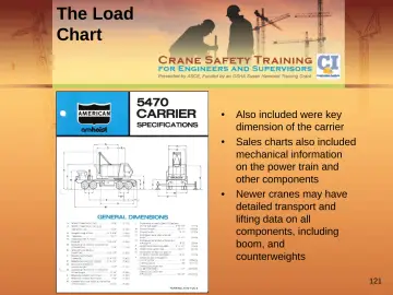 Slide 121: The Load Chart