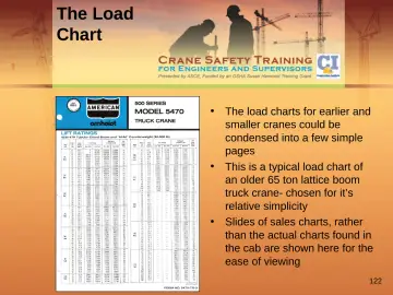 Slide 122: The Load Chart