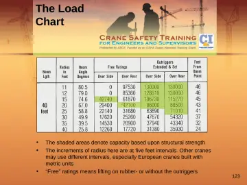 Slide 123: The Load