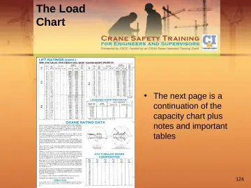 Slide 124: The Load