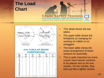 Slide 126: The Load Chart