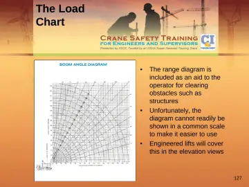 Slide 127: The Load