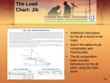 Slide 129: The Load Chart: Jib