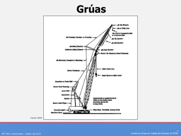 Slide 4: Grúas