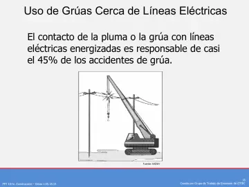Slide 18: Uso de Grúas Cerca de Líneas Eléctricas