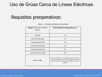 Slide 20: Requisitos preoperativos: