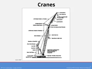 Slide 4: Cranes