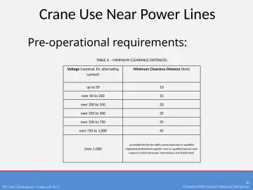 Slide 20: Crane Use Near Power Lines
