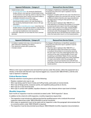 Page 2: Apparent Deficiencies – Category II