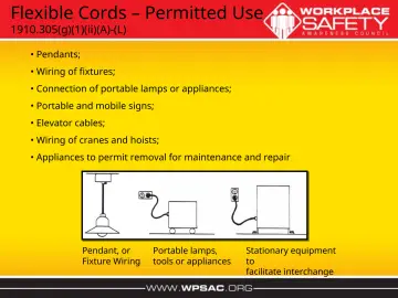 Slide 7: Flexible Cords – Permitted Use