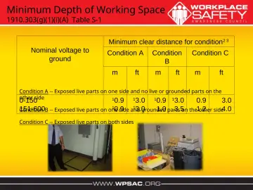 Slide 15: Minimum Depth of Working Space