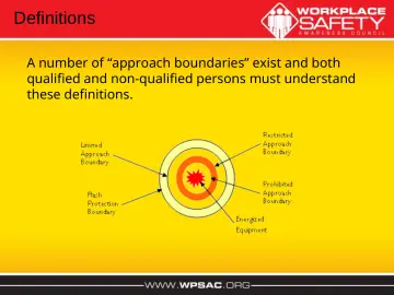 Slide 35: Definitions