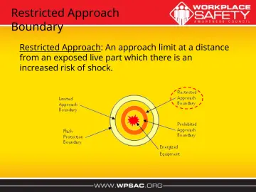 Slide 38: Restricted Approach