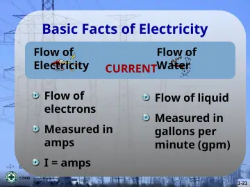 Slide 21: Basic Facts of Electricity