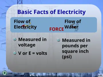 Slide 22: FORCE Water