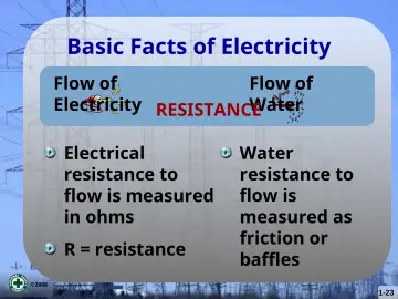 Slide 23: Basic Facts of Electricity