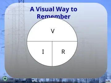 Slide 25: A Visual Way to Remember