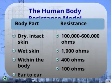 Slide 28: The Human Body Resistance Model