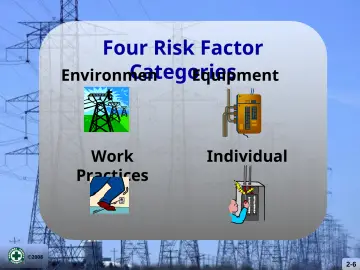 Slide 6: Four Risk Factor Categories