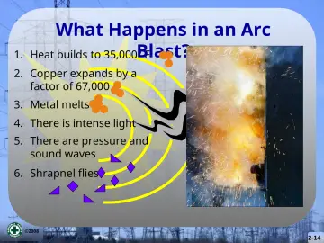 Slide 14: What Happens in an Arc