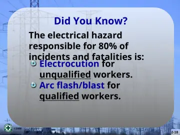 Slide 18: Did You Know?