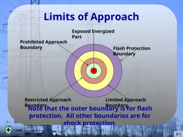 Slide 7: Limits of Approach