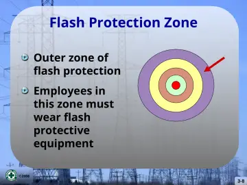 Slide 8: Flash Protection Zone