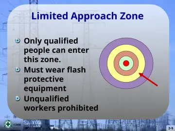Slide 9: Limited Approach Zone
