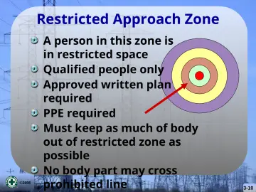 Slide 10: Restricted Approach Zone