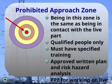 Slide 11: Prohibited Approach Zone