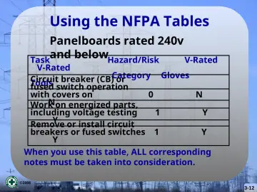 Slide 12: Using the NFPA Tables