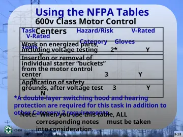 Slide 13: Using the NFPA Tables